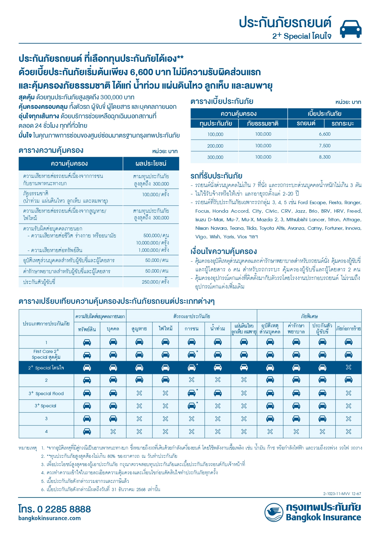 รายละเอียดความคุ้มครอง - 2+ Special โดนใจ (WPS) (110) -รยภ 1 แสน, อายุรถ ไม่เกิน 25 ปี